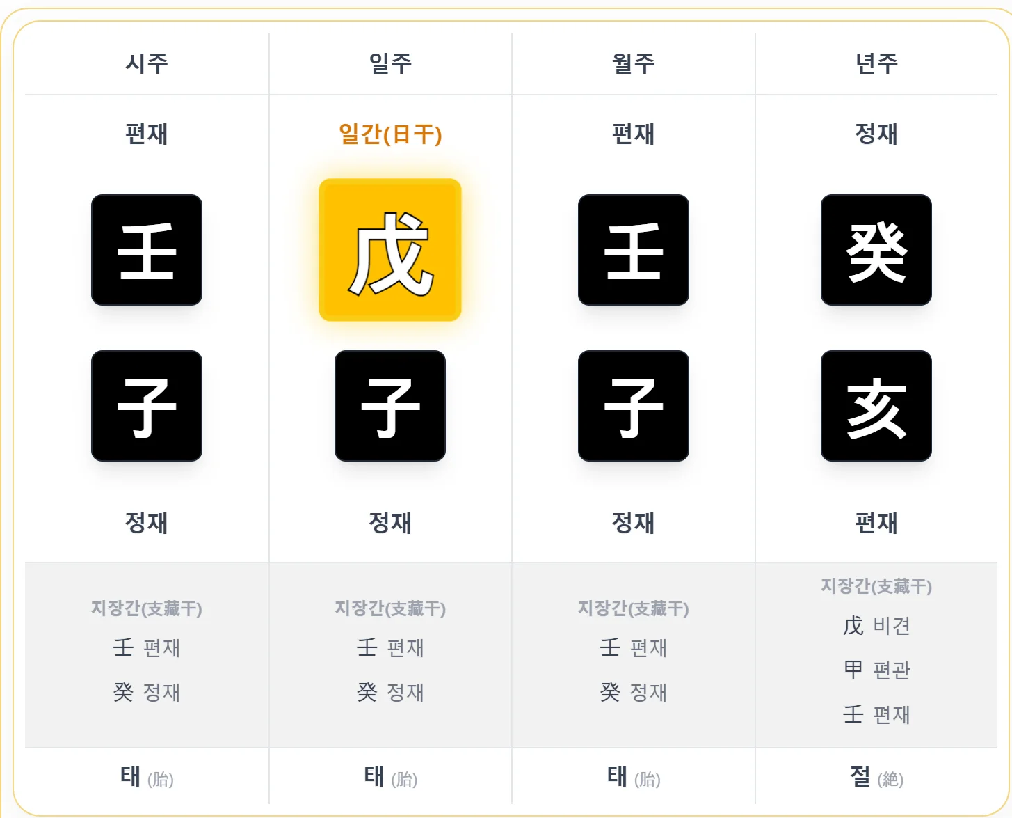 실전 훈련 5 사주